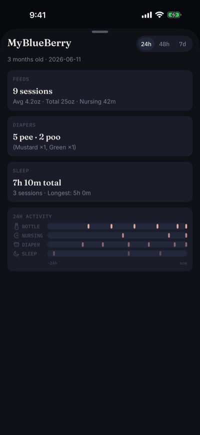 Report Card showing feeds, diapers with stool colors, and sleep totals for the last 24 hours, with 48h and 7d views available at the top.
